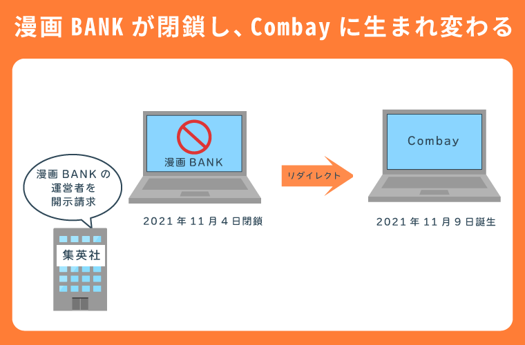 漫画BANKからCombay