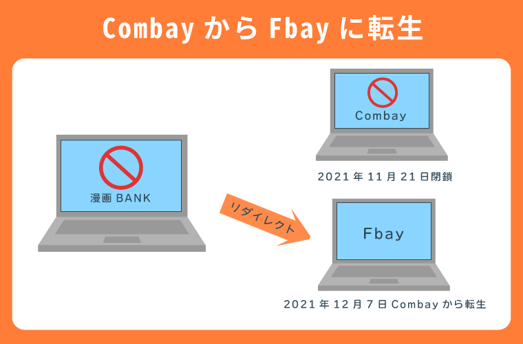CombayからFbayに転生