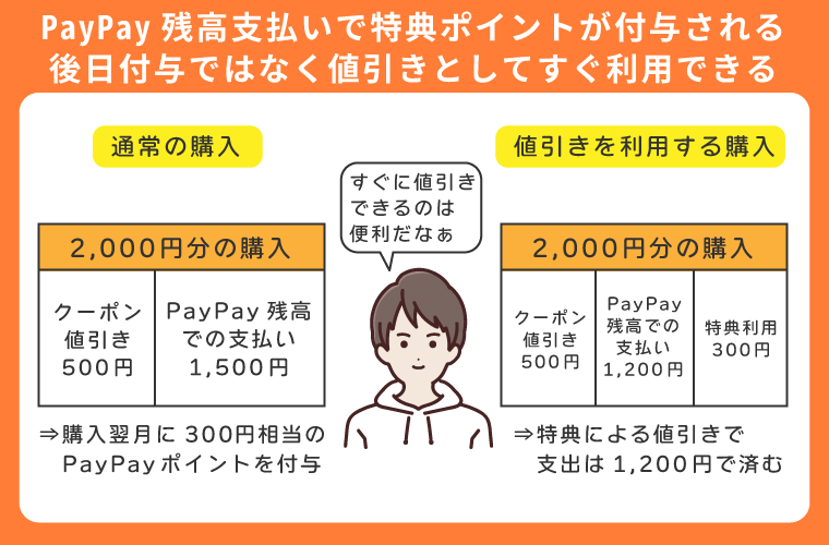 eBookJapanの値引きシステム