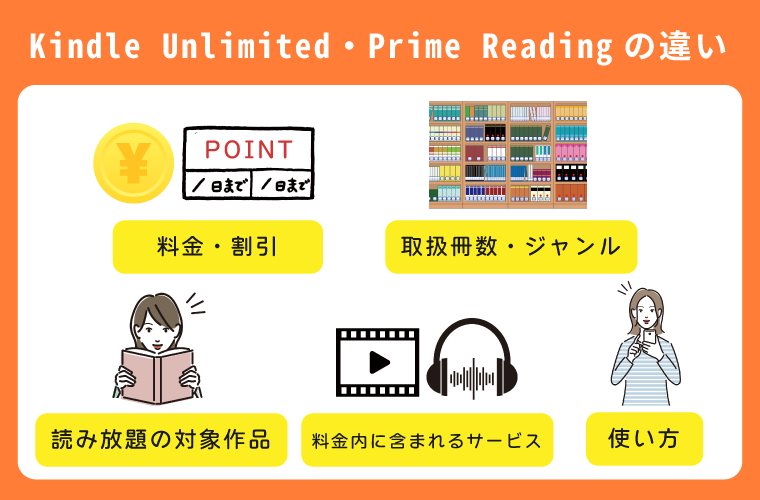 Kindle Unlimited（キンドルアンリミテッド）・プライム会員（Prime Reading）の5つの違い