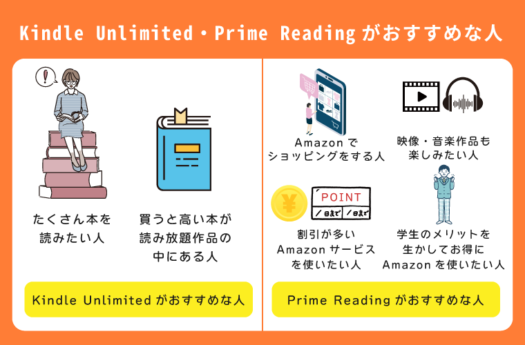 Kindle Unlimited（キンドルアンリミテッド）・プライム会員（Prime Reading）の違いからわかるおすすめな人の特徴